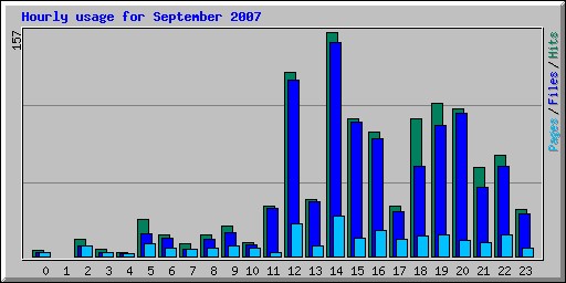 stats - hourly_usage_200709.png