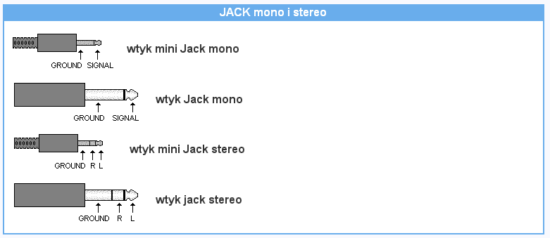  Elektronika - JACK mono i stereo.bmp