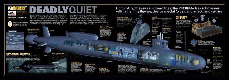 Schematy_opisy - Okręt podwodny USS VIRGINIA.jpg