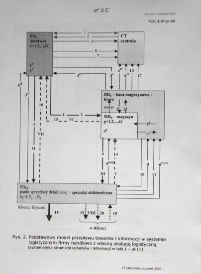 przeplyw ladnkow - IMG_9349.JPG